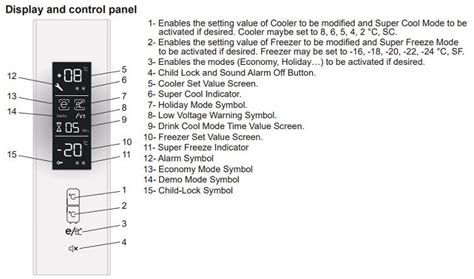 Sharp AQUOS Error Codes 的图像结果