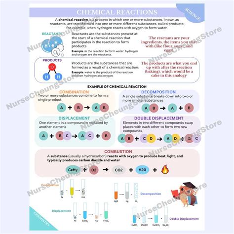 Image result for ATI-TEAS Study Guide