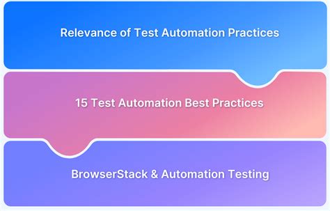 Automated Functional Testing 的图像结果