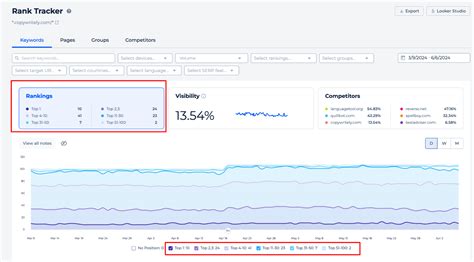 Website Ranking Checker | Get How Website Rank in Google