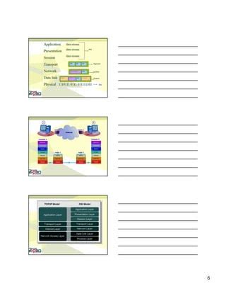 Image result for Reference Model in Computer Network