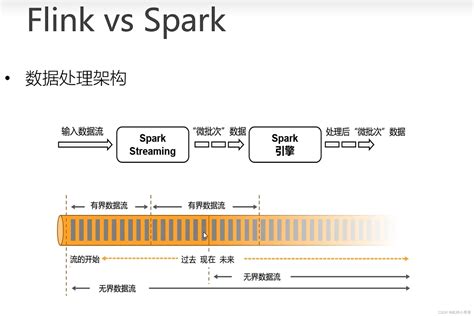Flink Vs Spark