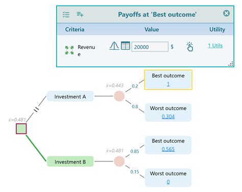 Image result for Bernoulli Expected Utility Function Stat