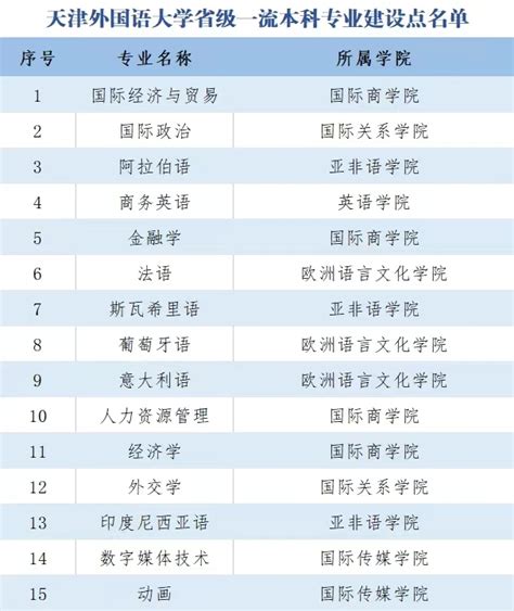 天津外国语大学排名_地址_简介-申请方