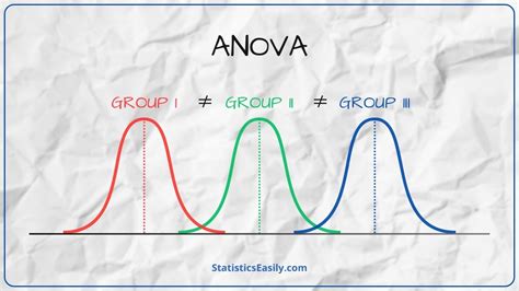 Image result for One Way Anova Sample Problem
