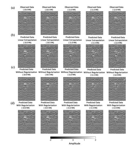 Image result for Linear Extrapolation