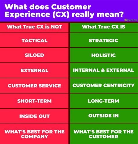 What does CX mean? Find out in our CX Glossary