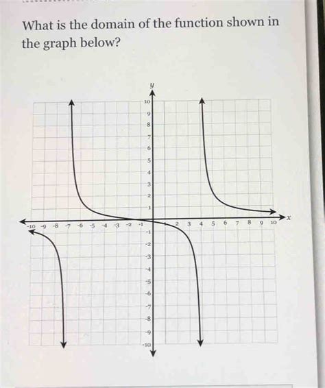 Image result for Domain of a Function