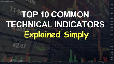 Image result for Trading Indicators Explained
