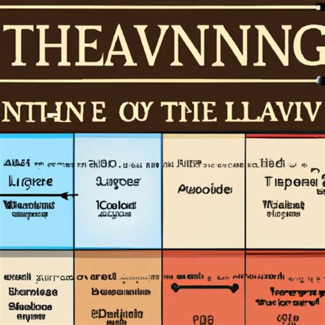 First Spoken Language 的图像结果