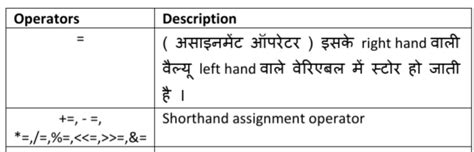 java operators in hindi