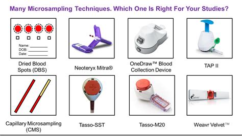 Image result for Micro Sampling