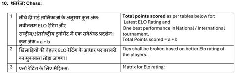 ONGC Sports Scholarship Scheme 2025-26 - ChessBase India