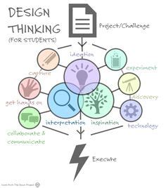 Capstone Project Examples 的图像结果