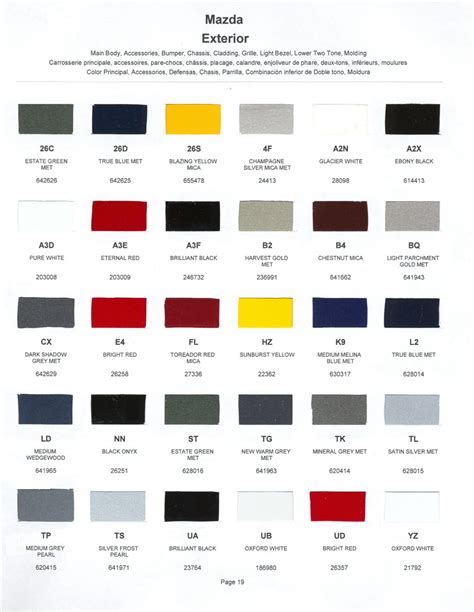 Image result for Mazda 2 Paint Code Location