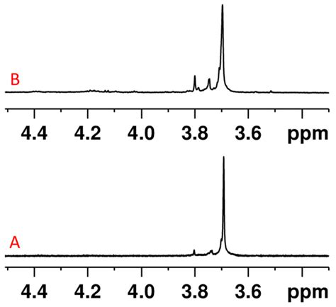 Copolymerization of Ethylene and Methyl Acrylate by Dibenzocycloheptyl ...