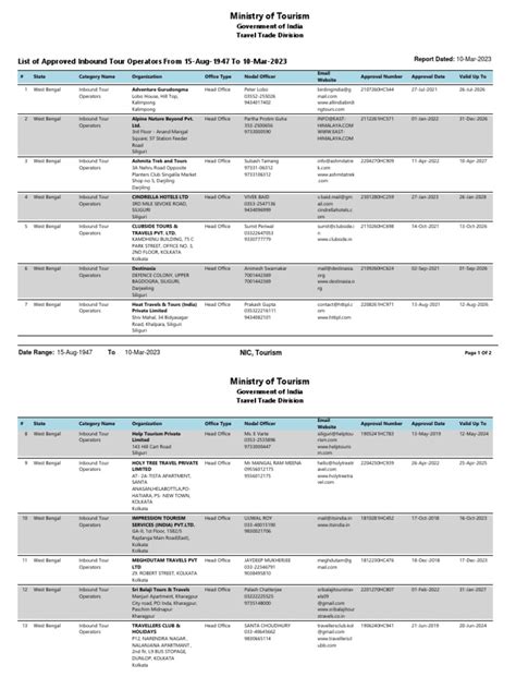 Image result for Outbound Tour Operators