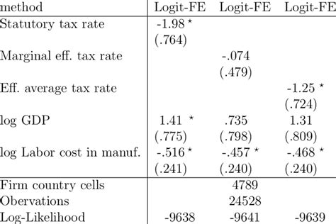 Discrete Probability Model 的图像结果