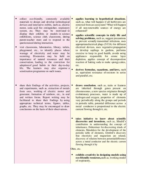 Image result for Class 10 Science Subject