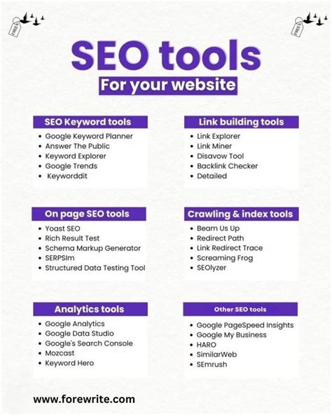 Image result for Software for Programming