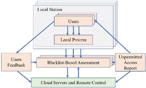 Image result for Nilm Algorithm Python Code