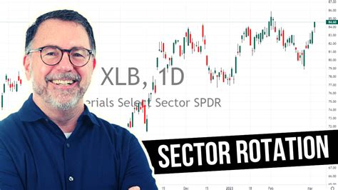 Sector Rotation Chart 的图像结果