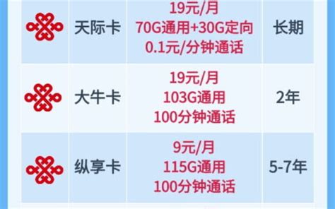 联通19.9元40G全国流量【流量卡中心】