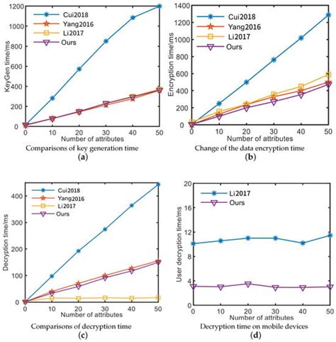 A Privacy-Preserving Friend Matching Scheme Based on Attribute ...