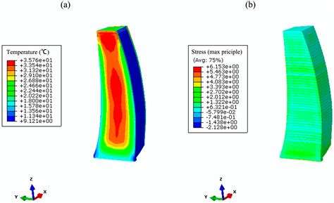 Contrastive Numerical Investigations on Thermo-Structural Behaviors in ...