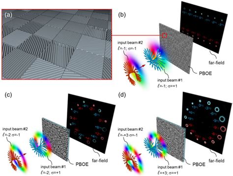 Holographic Silicon Metasurfaces for Total Angular Momentum ...