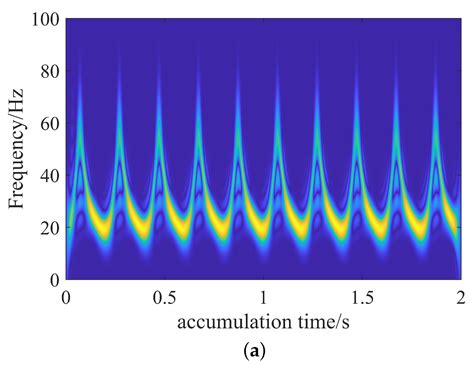 Micromotion Feature Extraction with VEMW Radar Based on Rotational ...