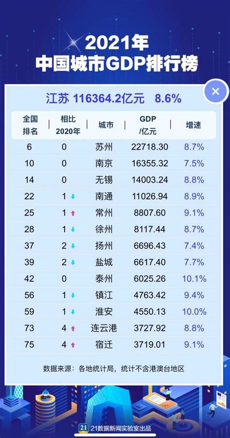 2020 城市gdp排行_2020年一季度中国各市GDP排名 主要城市经济排行榜_排行榜