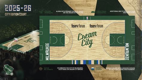 Milwaukee Bucks bring back Cream City NBA City Edition jerseys from ...