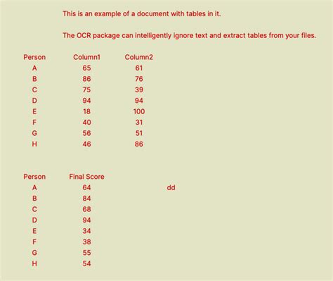 Image result for Code Python OCR Microsoft