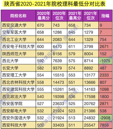 2023陕西公办本科大学有哪些 附所有名单一览表（35所）_大学生必备网