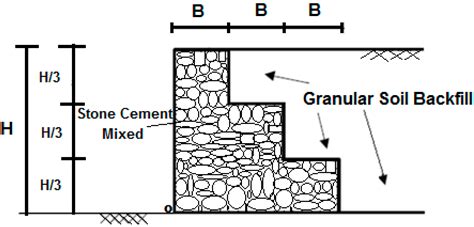 Assessing Dynamic Conditions of the Retaining Wall: Developing Two ...
