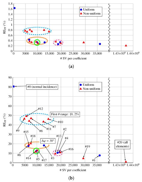 Systematic Study of the Influence of the Angle of Incidence ...
