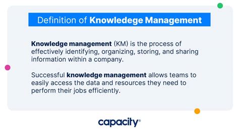 Image result for Knowledge Management Explained