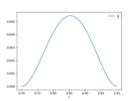 Sirv System of Ode Python 的图像结果