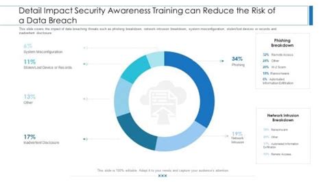 Image result for Data Breach Training Examples