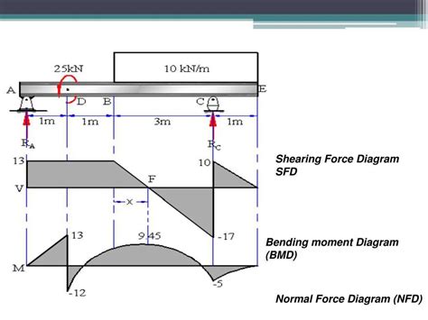Image result for Statistics Shear Practice Problems