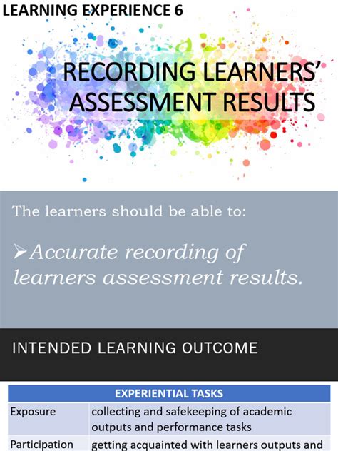 Image result for Format of Recording Performance of a Learner