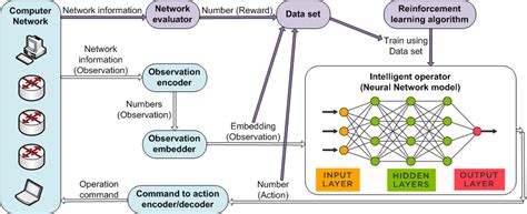 Intelligent Computer Network 的图像结果