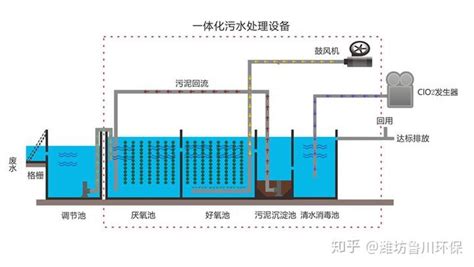 宁夏银川垃圾焚烧发电厂渗滤液浓水处理项目（BOO项目） - 哔哩哔哩