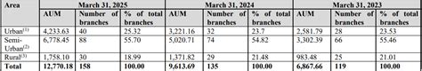 Laxmi India Finance IPO: Date, Overview, And GMP