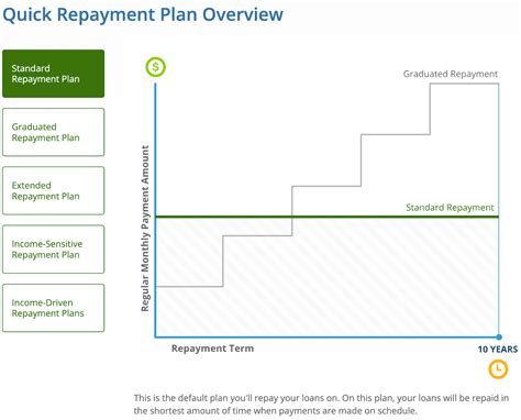 Nelnet Student Loan Servicer Review | LendEDU