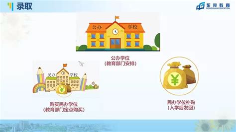 提供17万个学位！东莞2019年积分入学最全操作指南收好！