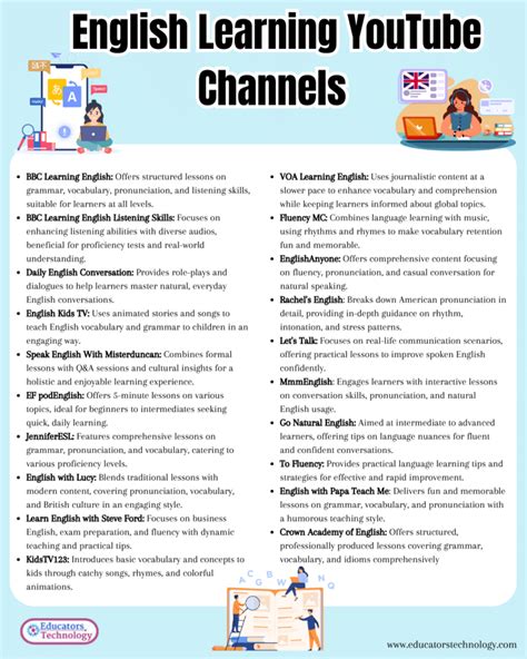 Image result for English Lessons Channel