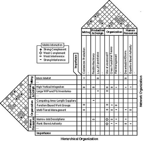 Change Matrix Model 的图像结果