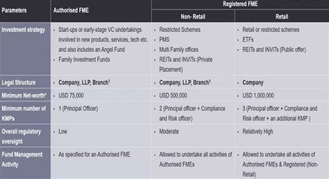 Startup Funding – Alternate Investment Funding (AIF) – Venture Capital ...